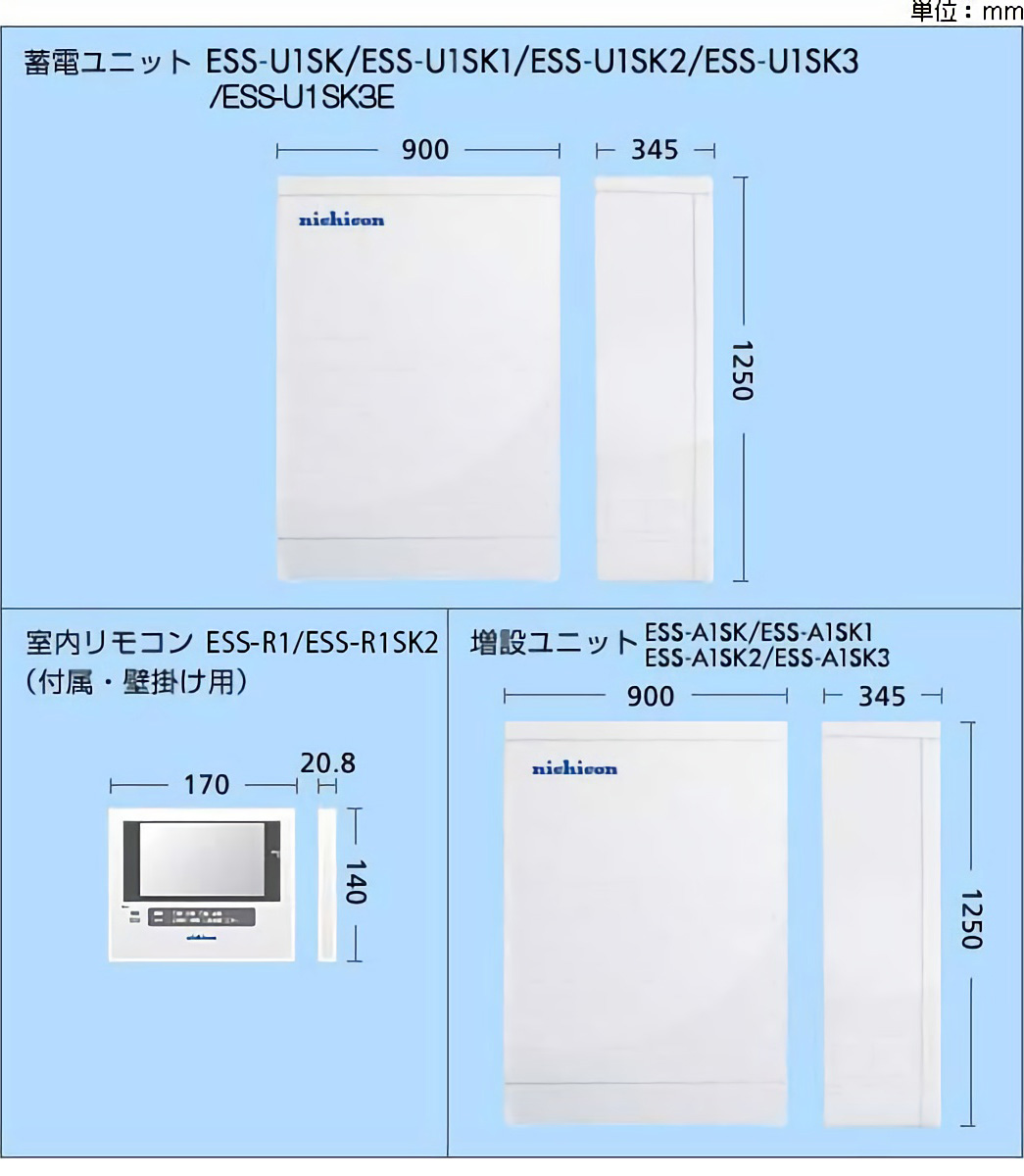 製品構成