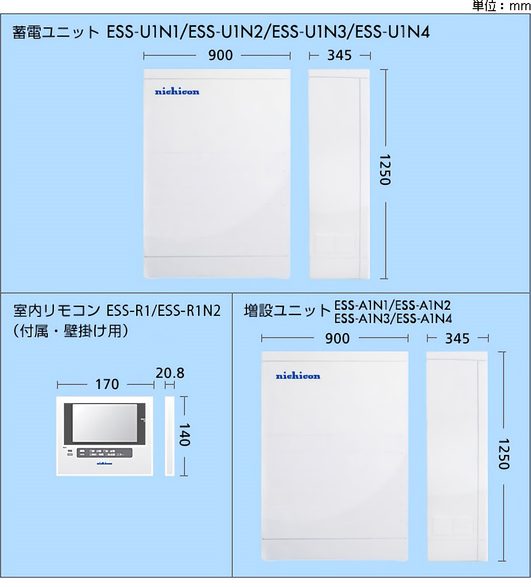 製品構成