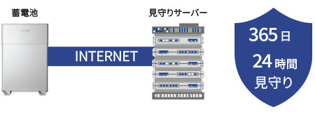 見守りサービス