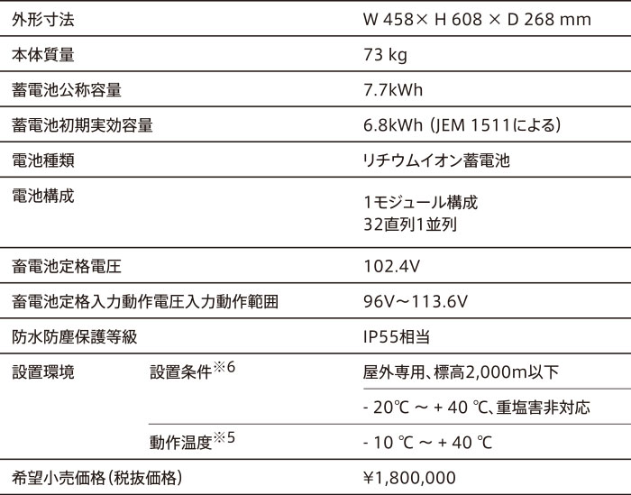 蓄電池ユニット　ES-E1M1　7.7kWh