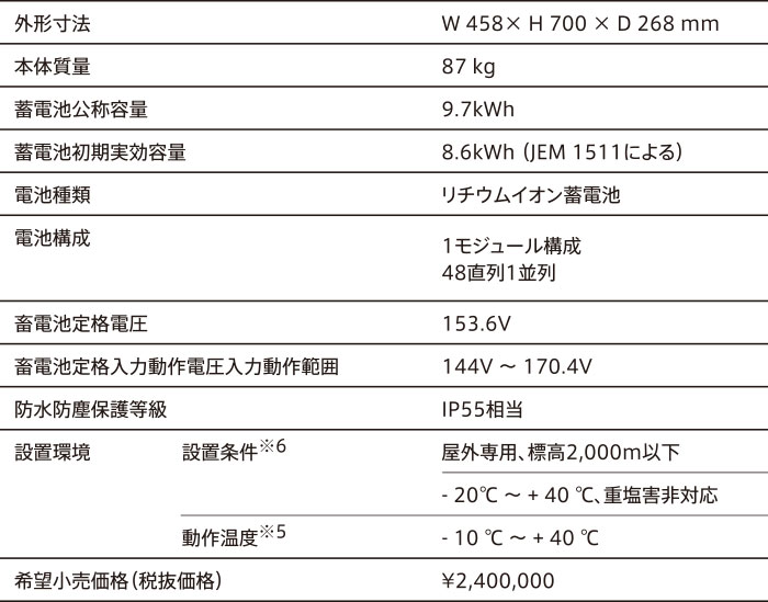 蓄電池ユニット　ES-E1L1　9.7kWh