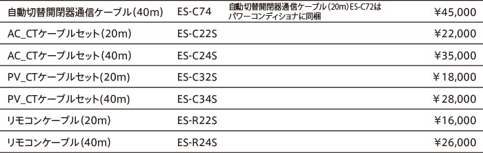 オプション