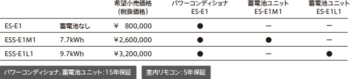 システム型番