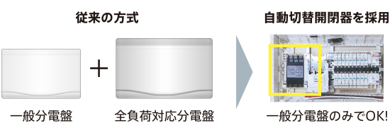 スマートフォンでラクラク操作。
