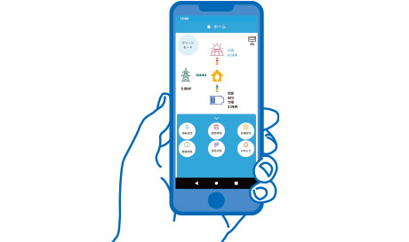 スマートフォンでラクラク操作