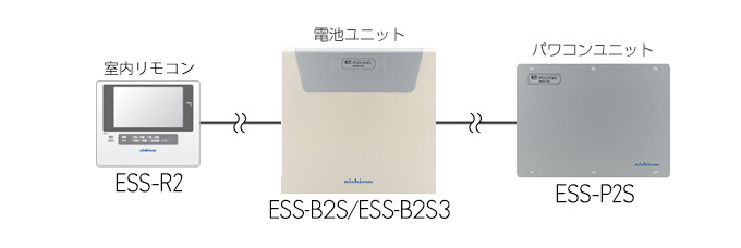 ニチコン株式会社 | 家庭用蓄電システム | 製品紹介(ESS-SP2シリーズ)