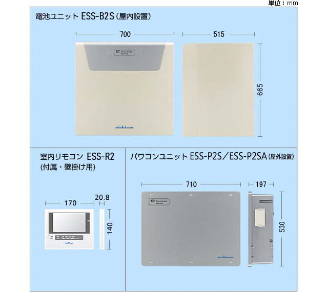 製品構成