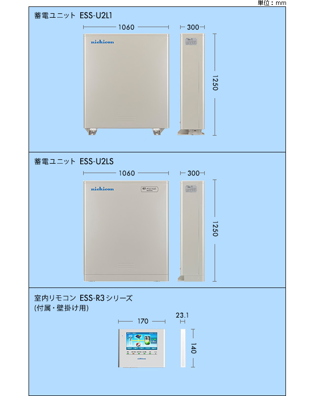 製品構成