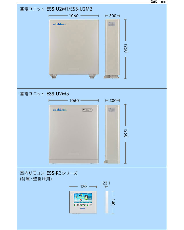 製品構成