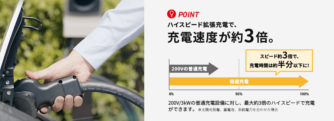 POINT ハイスピード拡張充電で、充電速度が約3倍。