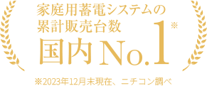 家庭用蓄電システムの累計販売台数国内No.1 ※2023年12月末現在 ニチコン調べ