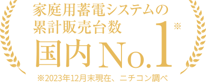 家庭用蓄電システムの累計販売台数国内No.1 ※2023年12月末現在 ニチコン調べ