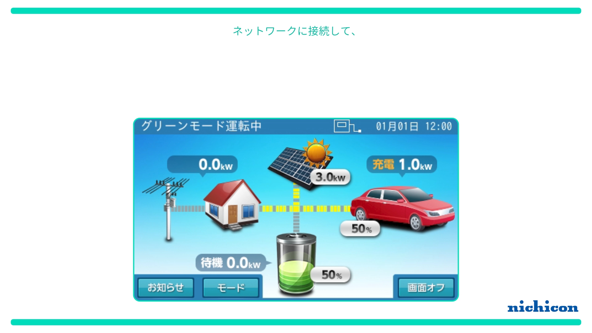 見守りサービスなどの便利なネットワークサービスを利用したい