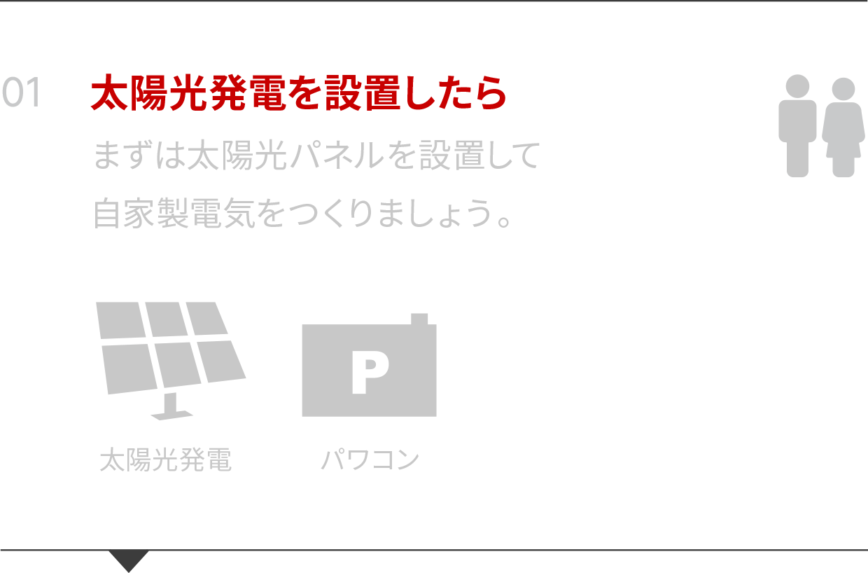 トライブリッド蓄電システム®スペシャルサイト