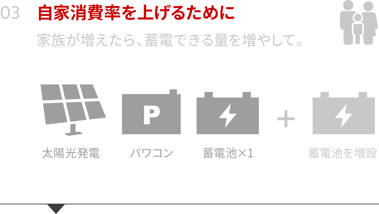 トライブリッド蓄電システム®スペシャルサイト トライブリッド蓄電システム®スペシャルサイト