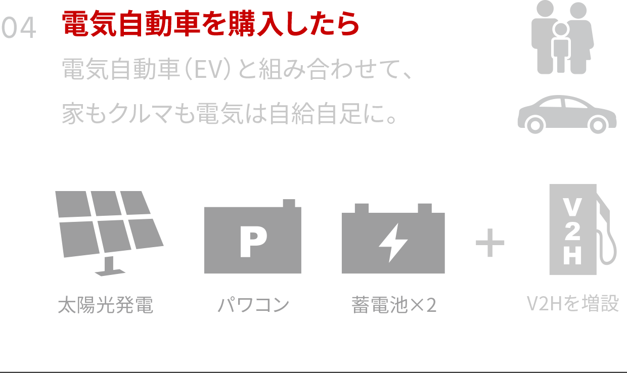 トライブリッド蓄電システム®スペシャルサイト トライブリッド蓄電システム®スペシャルサイト