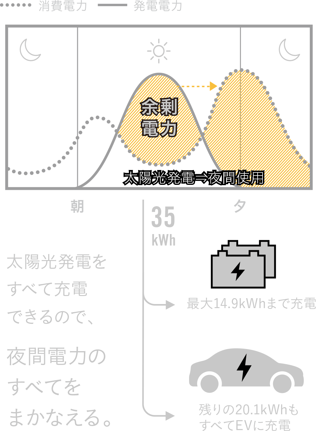 トライブリッド蓄電システム®スペシャルサイト トライブリッド蓄電システム®スペシャルサイト