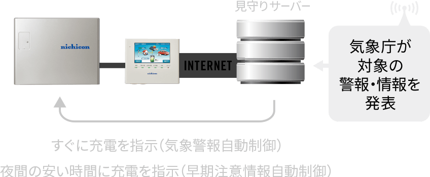 気象庁が対象の警報・情報を発表