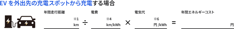 EVを外出先の充電スポットｋら充電する場合、年間走行距離12,000km ÷ 電費7km/L × 電気代33円/L = 年間エネルギーコスト56,571円