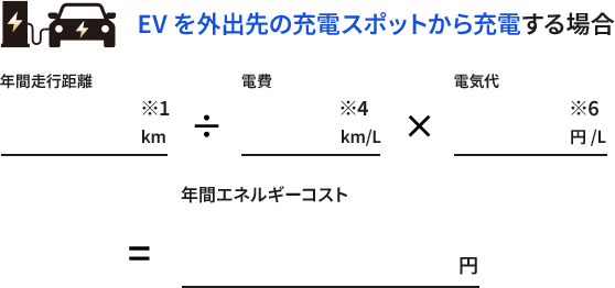 EVを外出先の充電スポットｋら充電する場合、年間走行距離12,000km ÷ 電費7km/L × 電気代33円/L = 年間エネルギーコスト56,571円