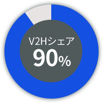 V2Hシェア90％