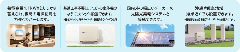 蓄電容量4.1kWhとしっかり蓄えられ、夜間の電気使用を力強くカバーします。　基礎工事不要！エアコンの室外機のように、カンタン設置できます。＊置きブロックは東洋ベース（株）製推奨品（NC400）使用　国内外の幅広いメーカーの太陽光発電システムと接続できます。　沖縄や離島地域、海岸近くでも設置できます。＊重塩害地域対応機種（ESS-U3S1J）をお選びください。