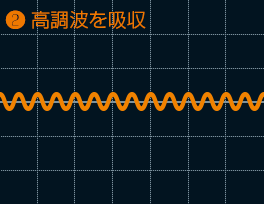 2.高調波を吸収