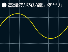 3.高調波がない電力を出力