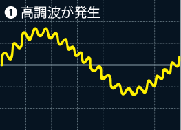 1.高調波が発生