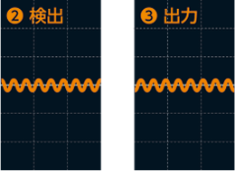 2.検出 3.出力