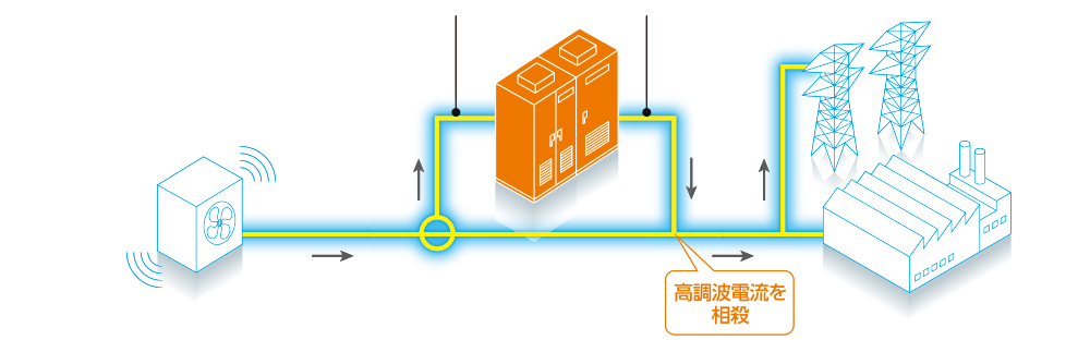 X線撮影装置、MRIモーター用インバータ、サイリスタ機器