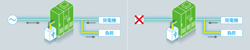 PCSの出力波形と働き