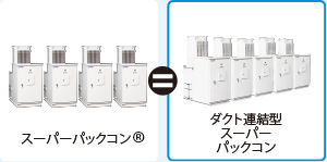 ダクト連結型スーパーパックコン