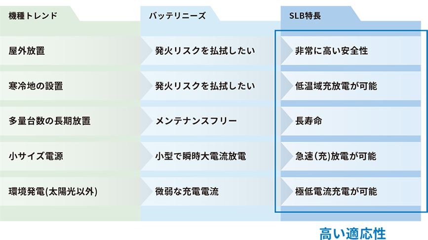 IoTセンシングモジュール