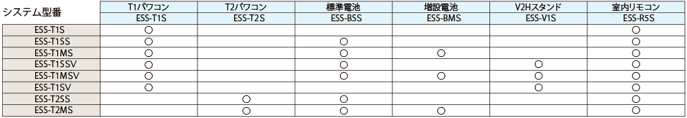 システム型番