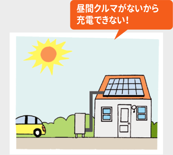 太陽光発電+電気自動車