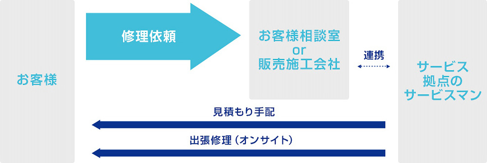ニチコン株式会社 | EVパワー・ステーション | サービス・サポート