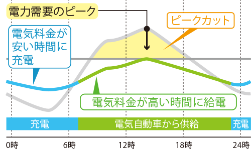 ピークカットイメージ図