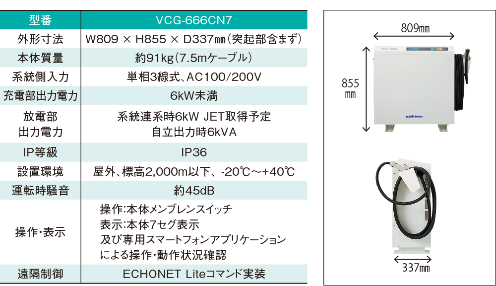 スペック表