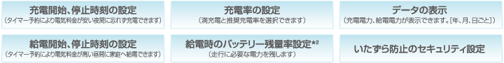 充電開始、停止時刻の設定