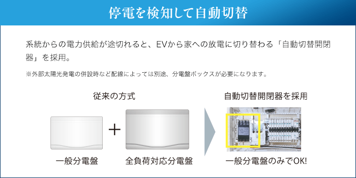停電を検知して自動切替。系統からの電力供給が途切れると、EVから家への放電に切り替わる「自動切替開閉器」を採用。※外部太陽光発電の併設時など配線によっては別途、分電盤ボックスが必要になります。