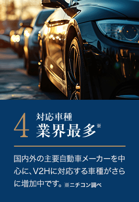 4．対応車種業界最多※2。国内外の主要自動車メーカーを中心に、V2Hに対応する車種がさらに増加中です。