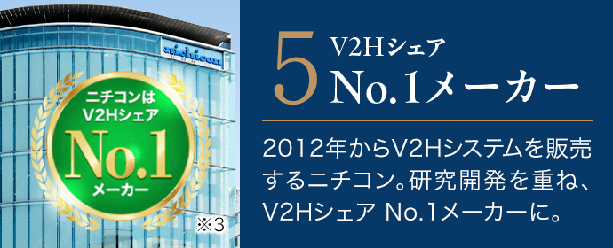 5．V2HシェアNo.1メーカー。2012年からV2Hシステムを販売するニチコン。研究開発を重ね、V2Hシェア No.1メーカーに。