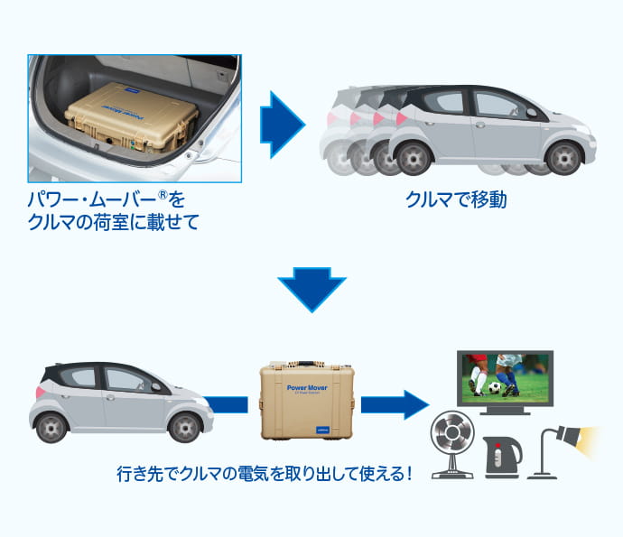 ニチコン株式会社 ｅｖパワー ステーション