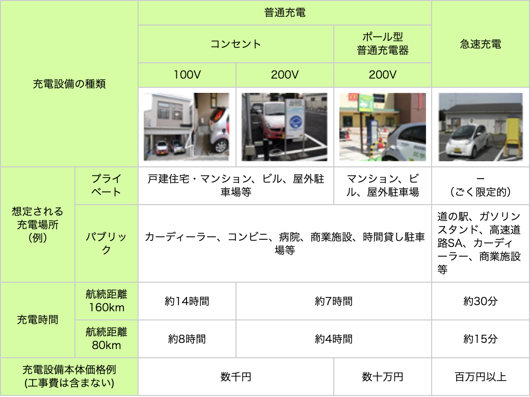 電気自動車用急速充電器の技術 ニチコン株式会社