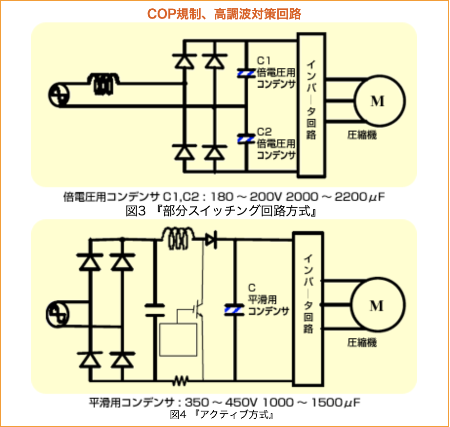 インバータ用アルミ電解コンデンサの最新技術動向 | ニチコン株式会社