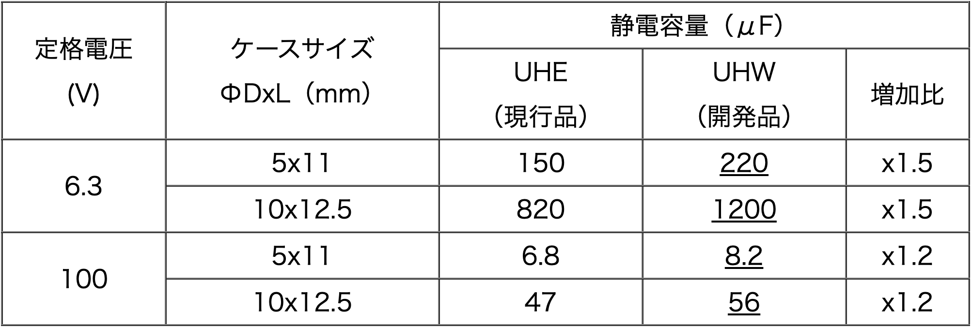 サトーパーツ株式会社は納期・品質・サービスで、ものづくりに貢献します。